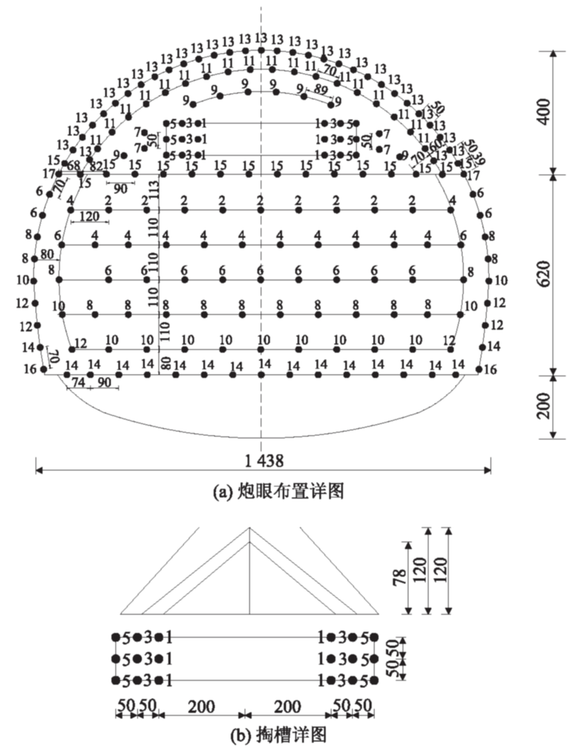 0 m左右,周边眼间距e=50 cm,最小抵抗线w=50 cm,e/w=1,装药集中度q=0.